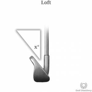 golf club parts diagram