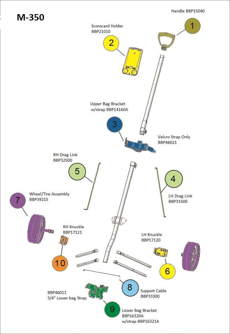 golf club parts diagram