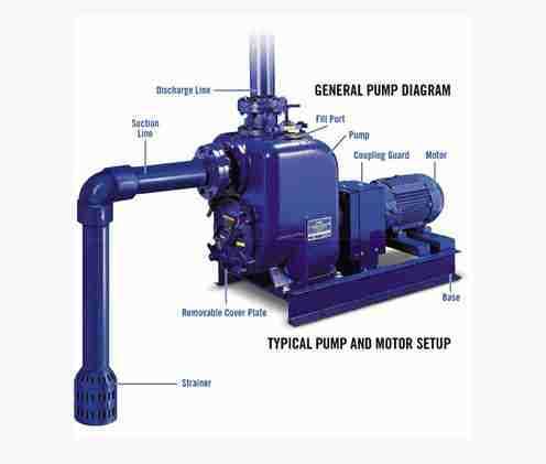 gorman rupp pump parts diagram