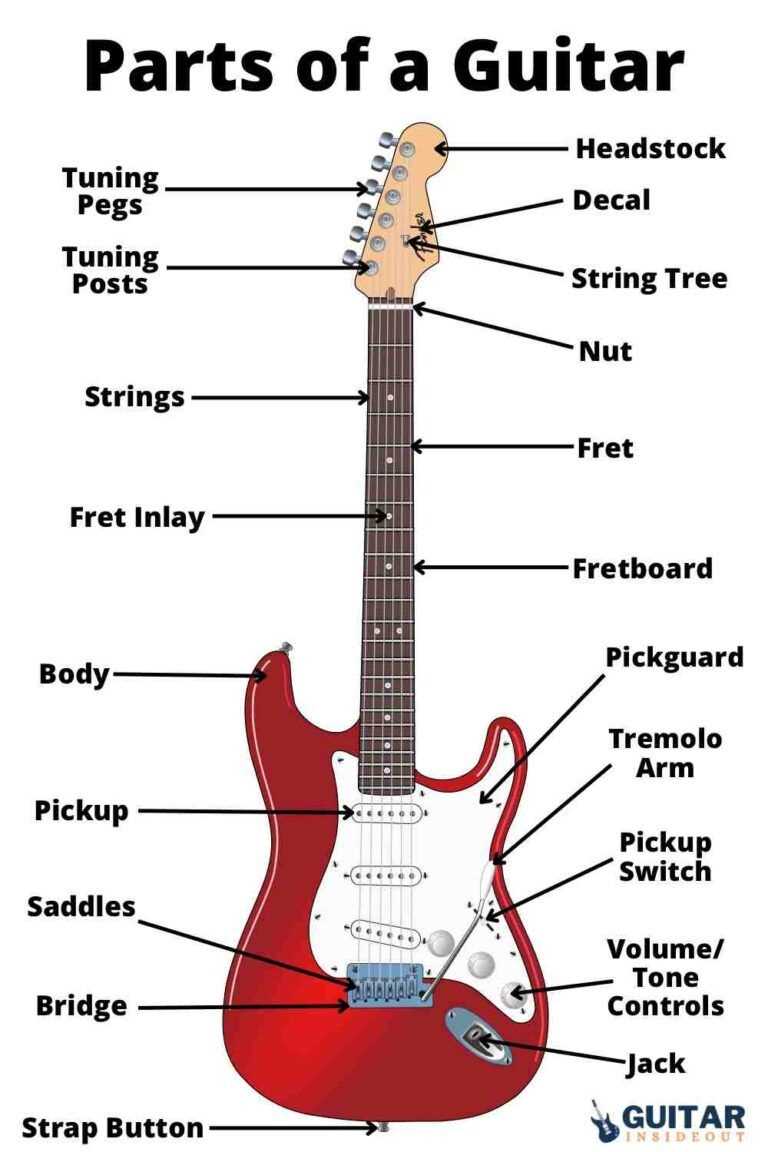 guitar diagram parts