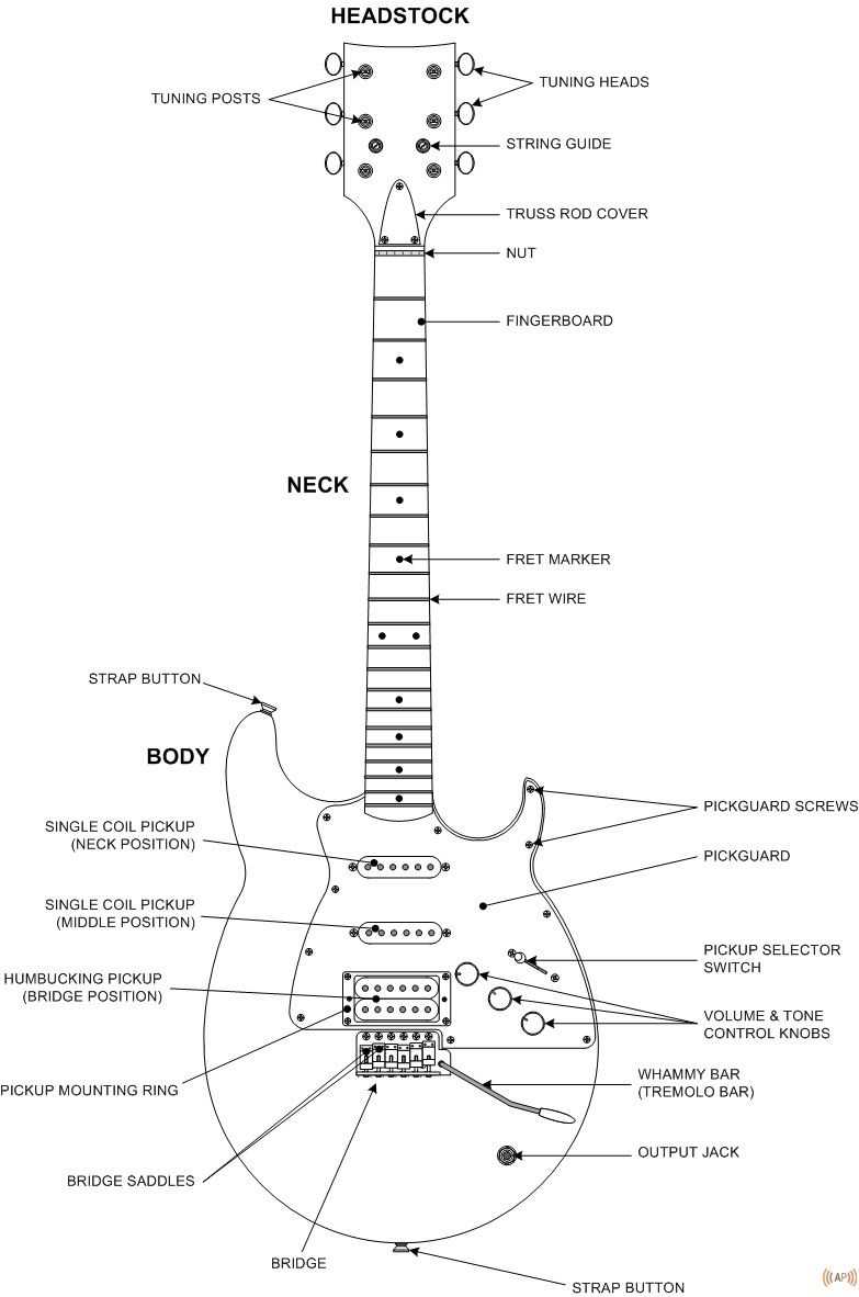 guitar part diagram