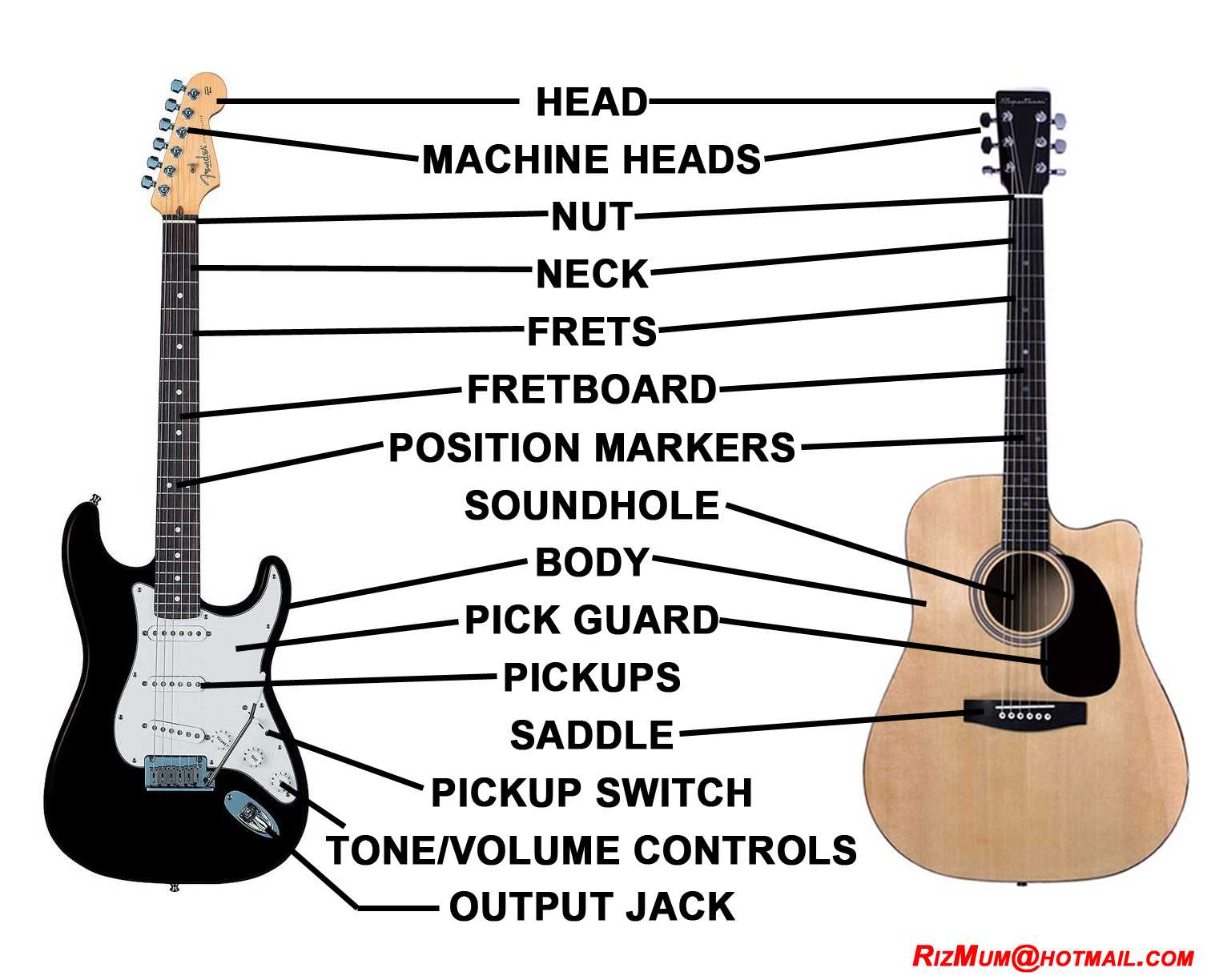 guitar part diagram