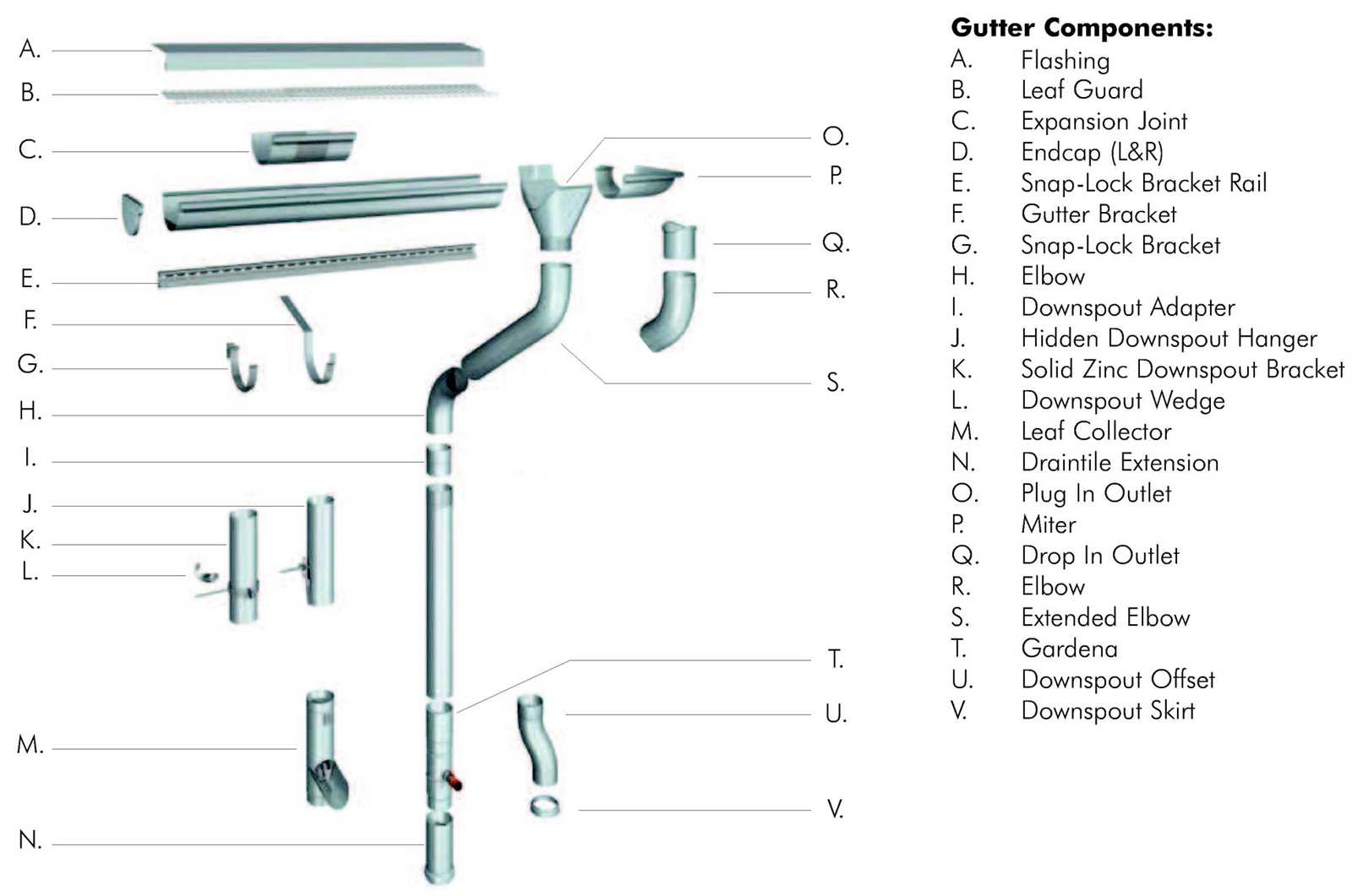 gutter parts diagram