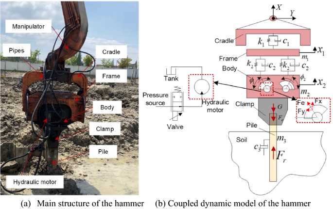 hammer parts diagram