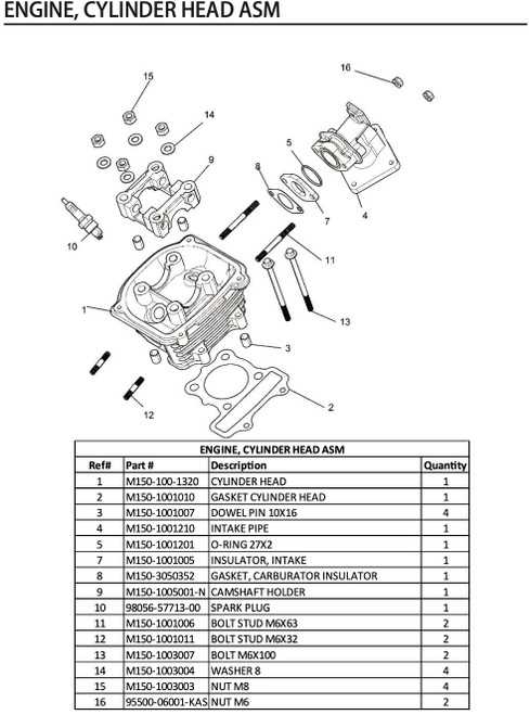 hammerhead gts 150 parts diagram