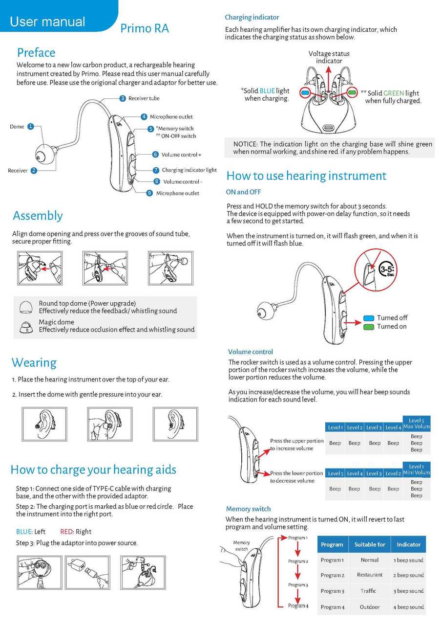 hearing aid parts diagram