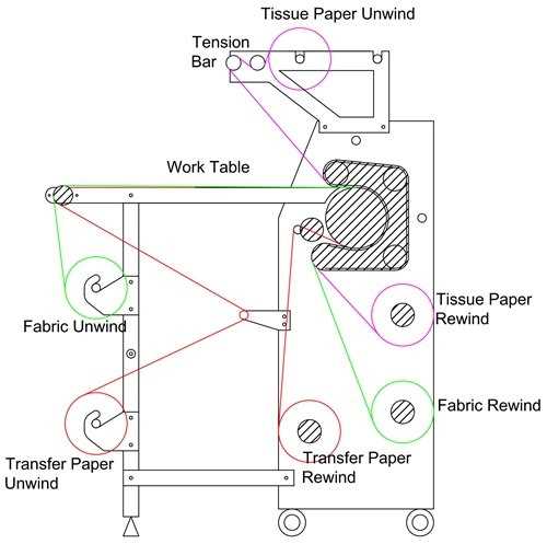 heat press parts diagram