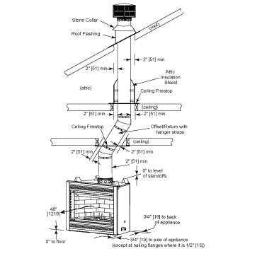 heatilator parts diagram