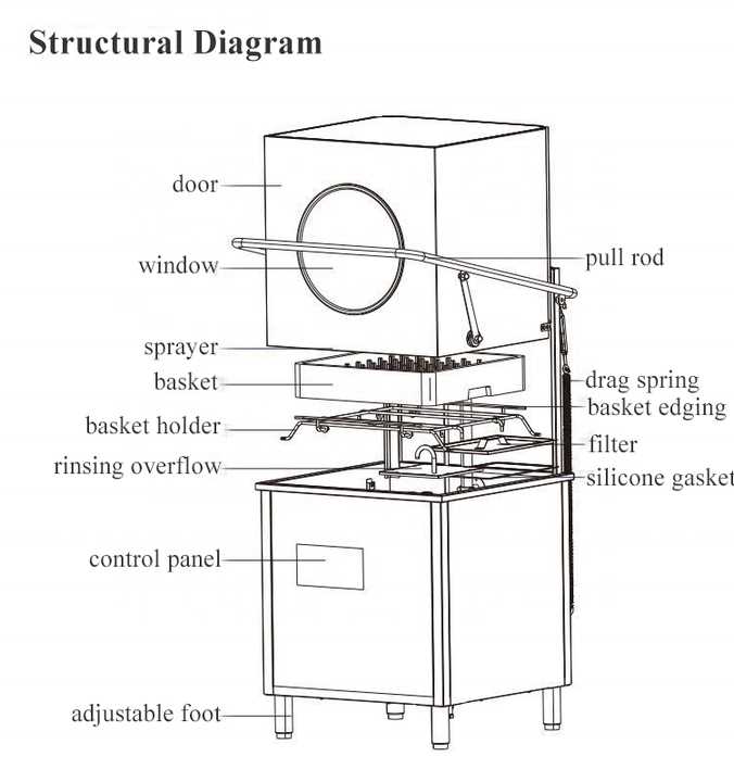 hobart dishwasher parts diagram