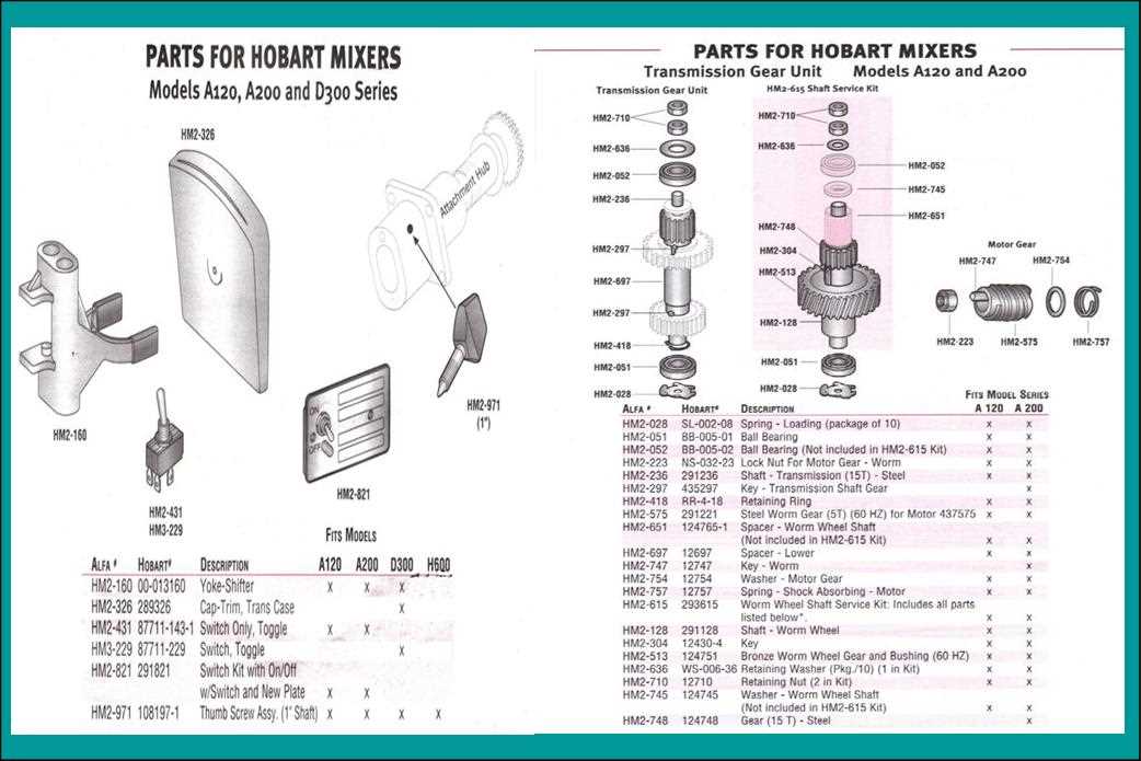 hobart meat grinder parts diagram