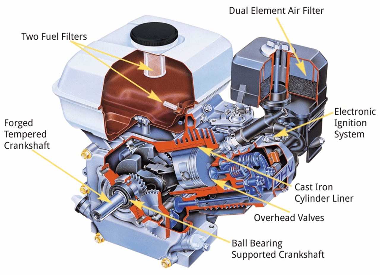 honda gx240 parts diagram