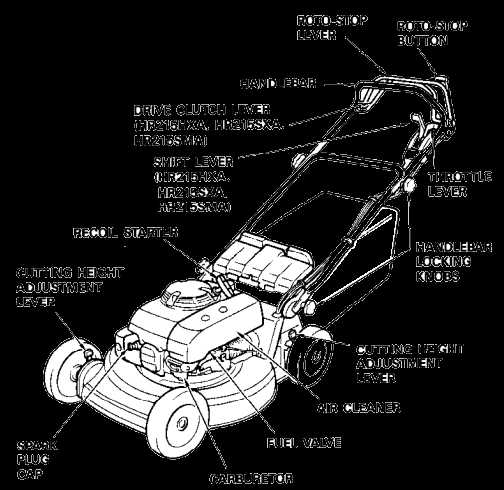 honda harmony 215 parts diagram