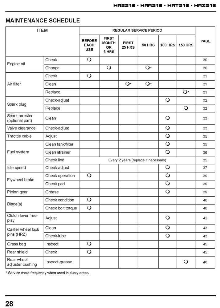 honda hrr216 honda self propelled lawn mower parts diagram