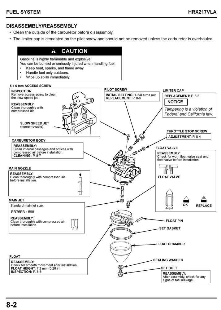 honda hrx217hxa parts diagram