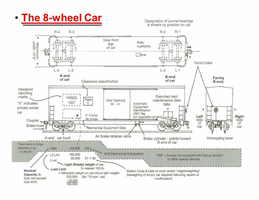 hopper railcar parts diagram