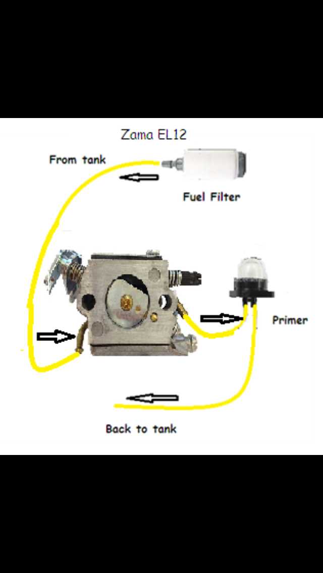 husqvarna 125b parts diagram