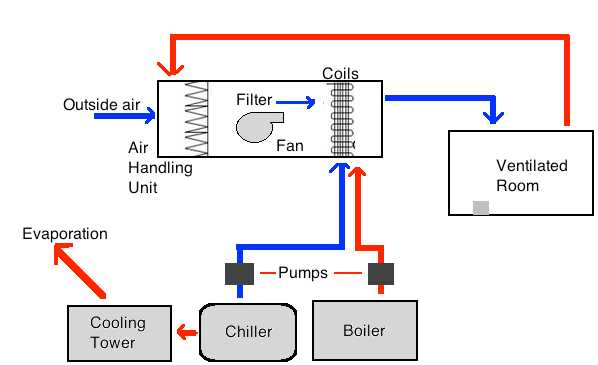 hvac parts diagram