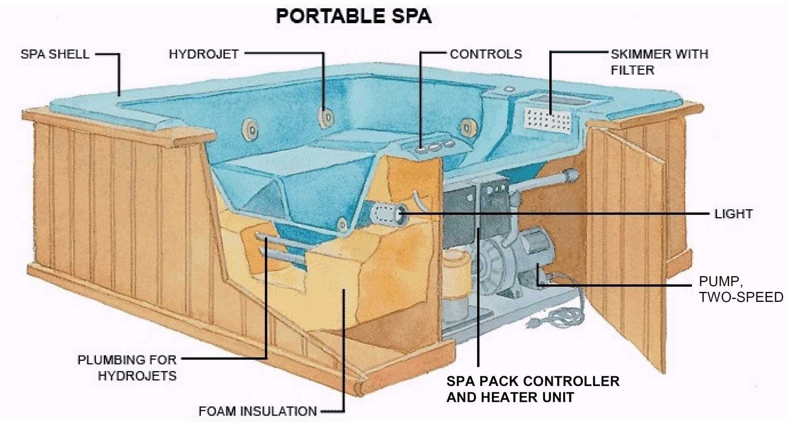 jacuzzi hot tub parts diagram