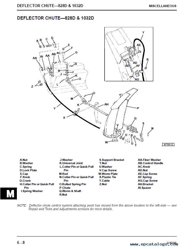 john deere 1032d snowblower parts diagram