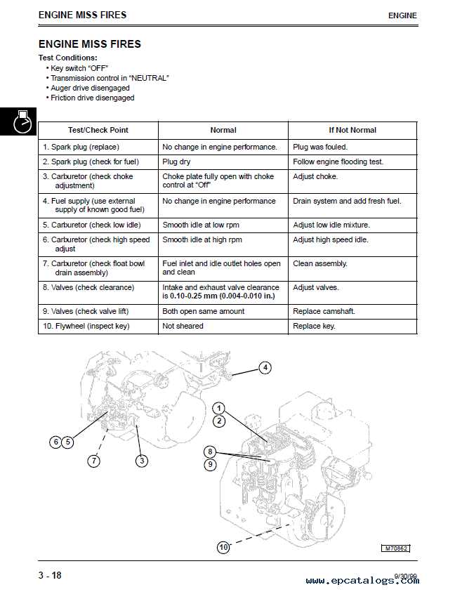 john deere 1032d snowblower parts diagram