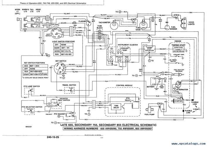 john deere 955 parts diagram