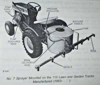 john deere x720 parts diagram