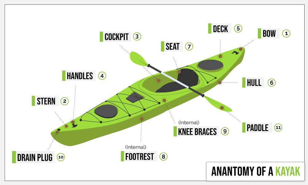 kayak parts diagram