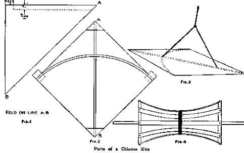 kite parts diagram