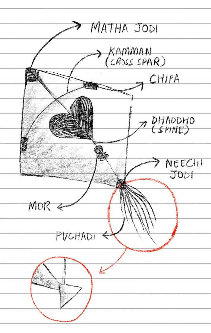 kite parts diagram