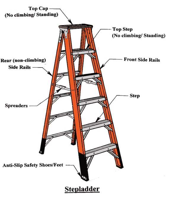 ladder parts diagram