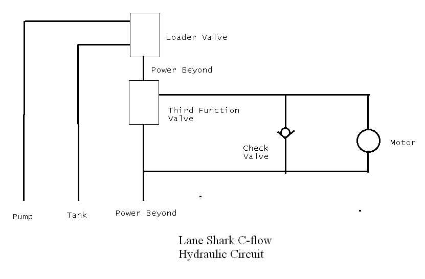 lane shark parts diagram