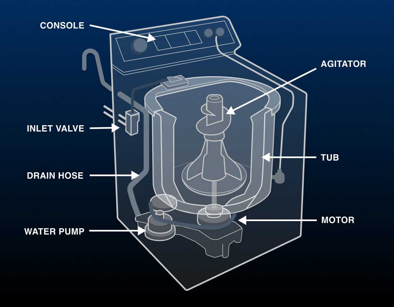 lg top load washing machine parts diagram