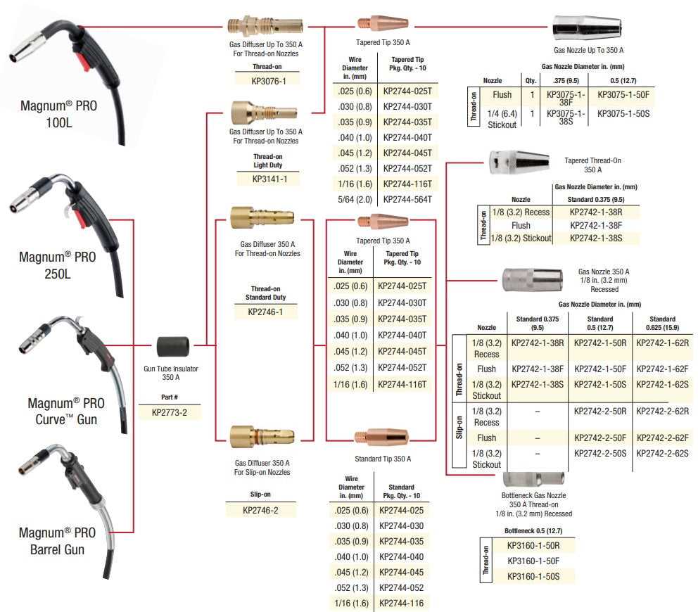 lincoln pro mig 140 parts diagram