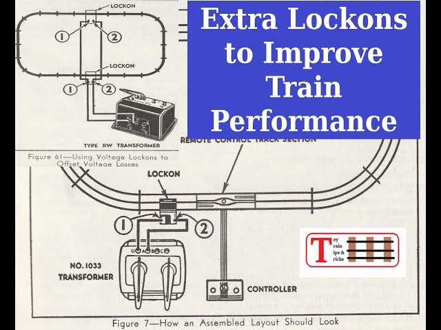 lionel train parts diagram