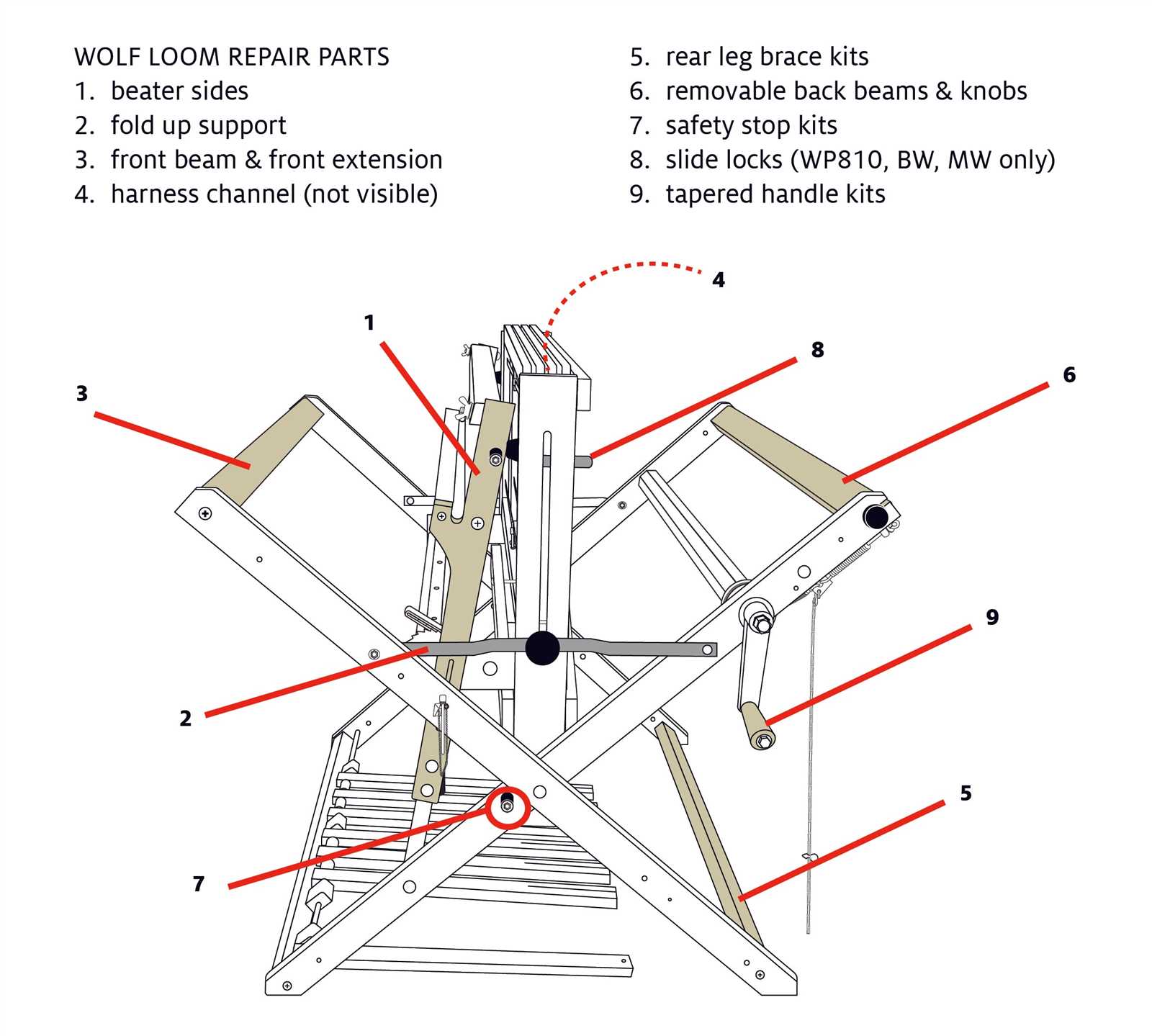 loom parts diagram