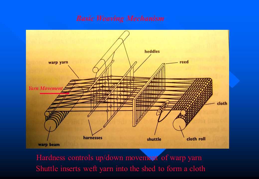 loom parts diagram