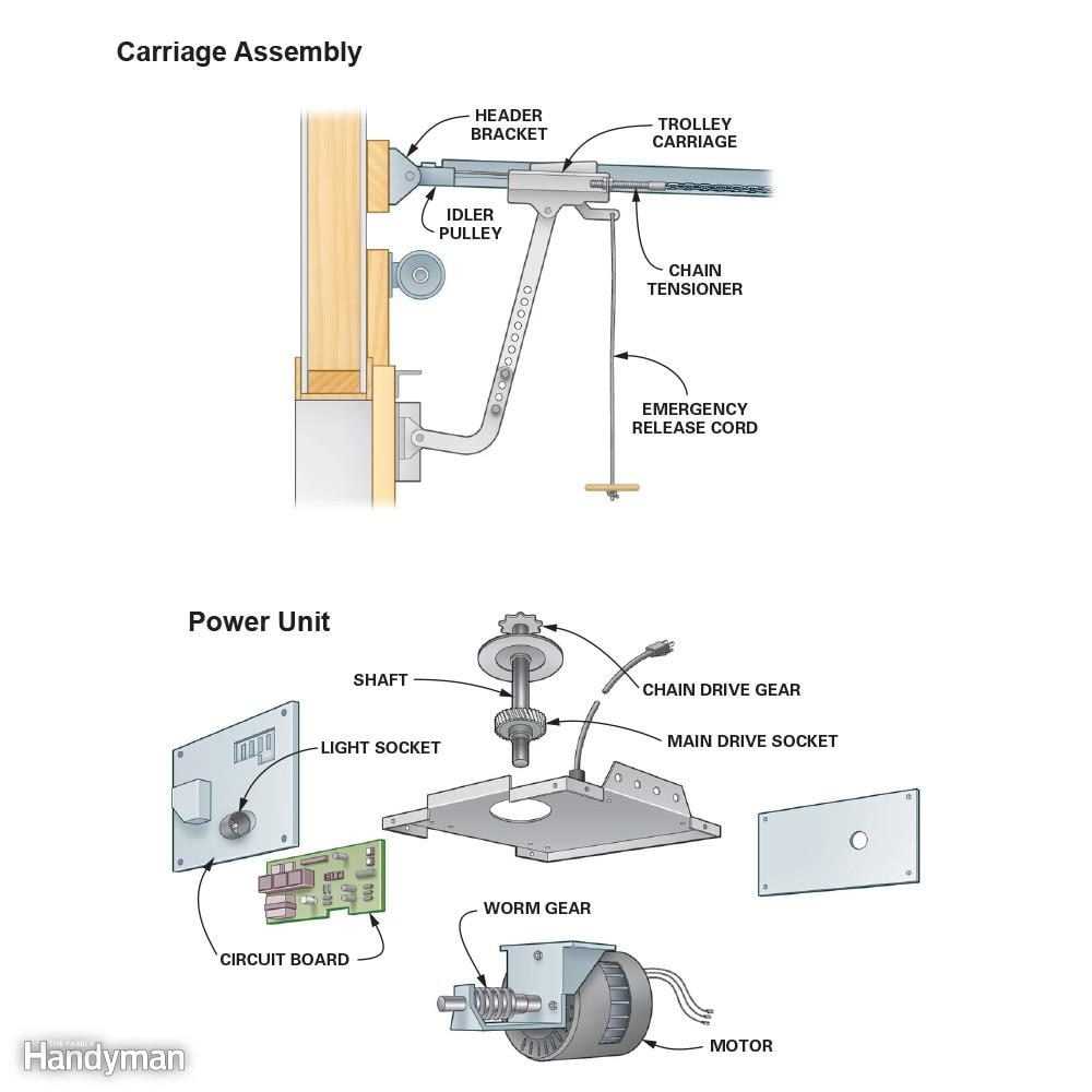 manual garage door parts diagram