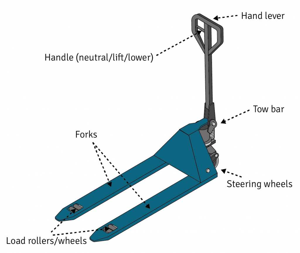 manual pallet jack parts diagram