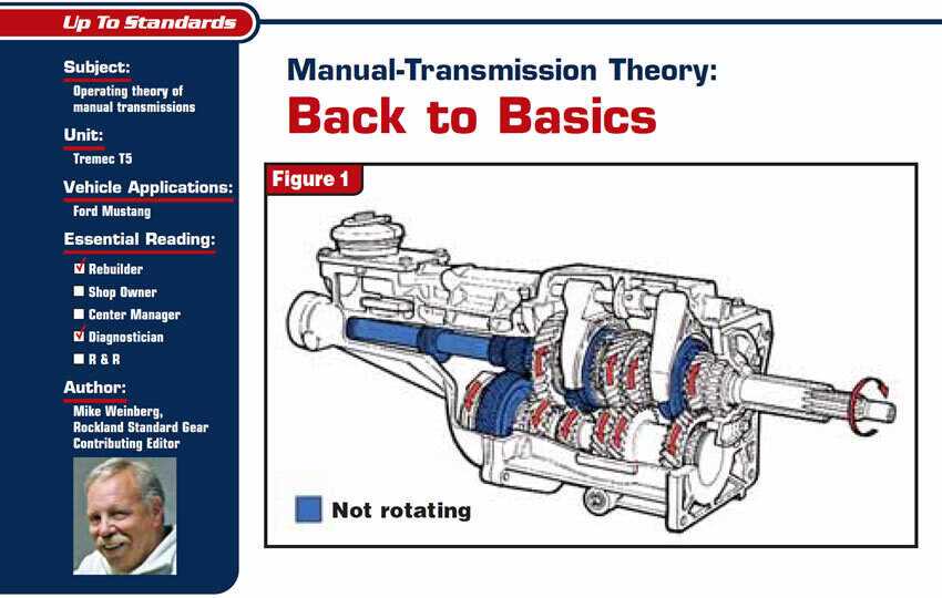 manual transmission parts diagram