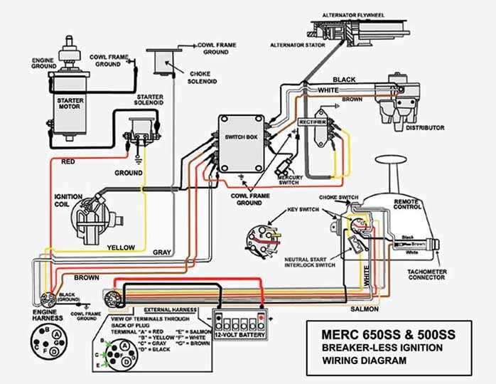 mercury 50 hp 2 stroke parts diagram