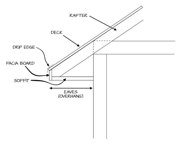 metal roof parts diagram