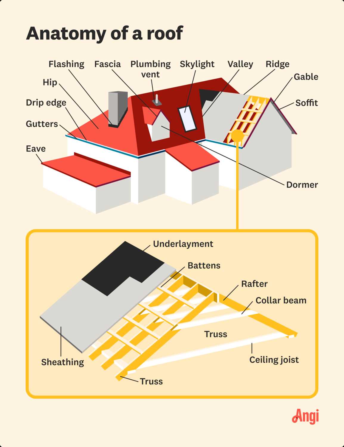 metal roofing parts diagram