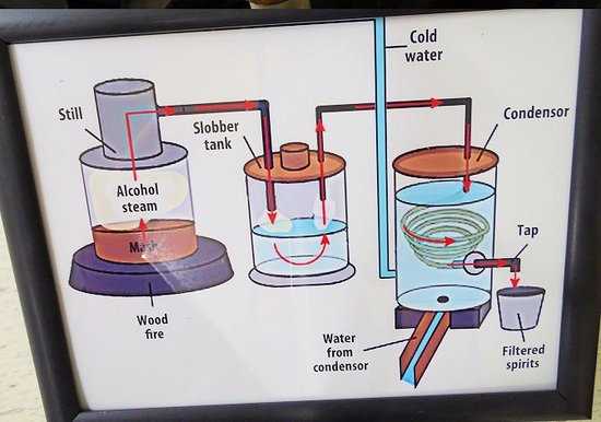 moonshine still parts diagram