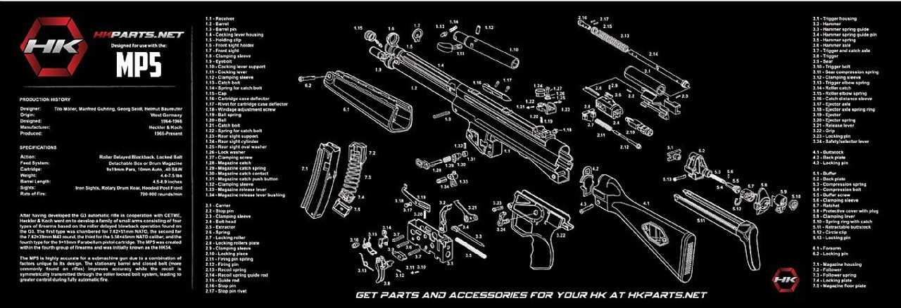 mp5 parts diagram