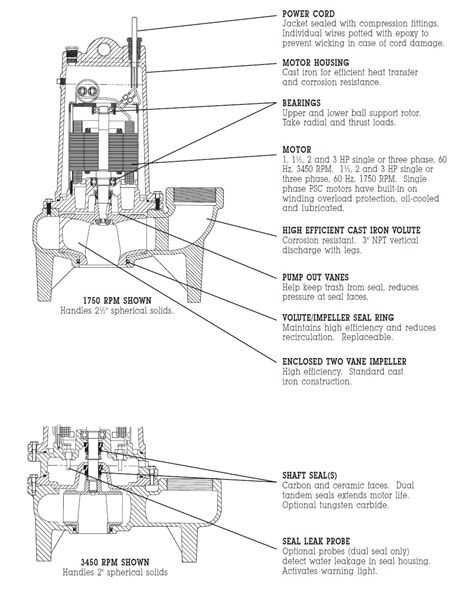 myers pump parts diagram