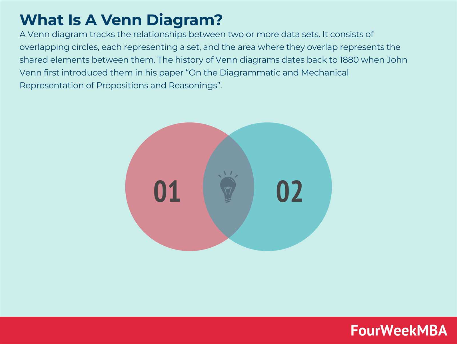 nyt venn diagram trees and body parts