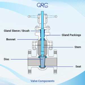 orbit valve parts diagram