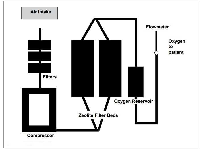 oxygen concentrator parts diagram