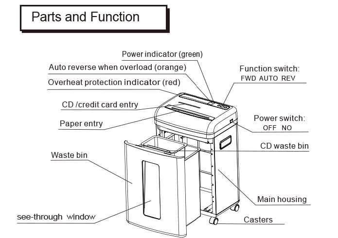 paper shredder parts diagram