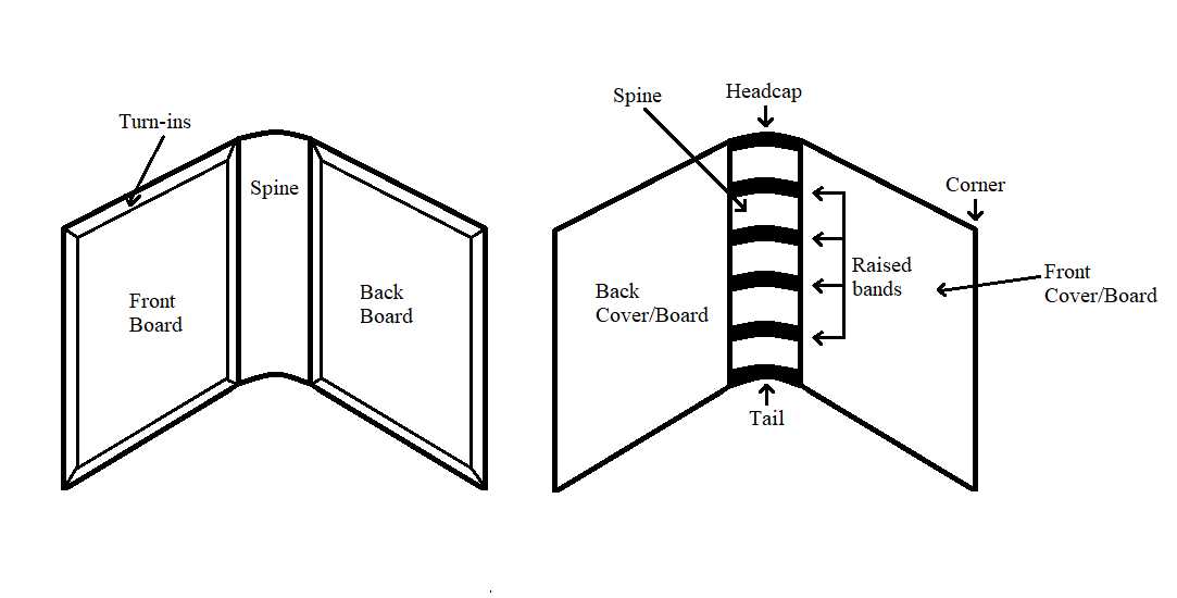 parts of a book diagram